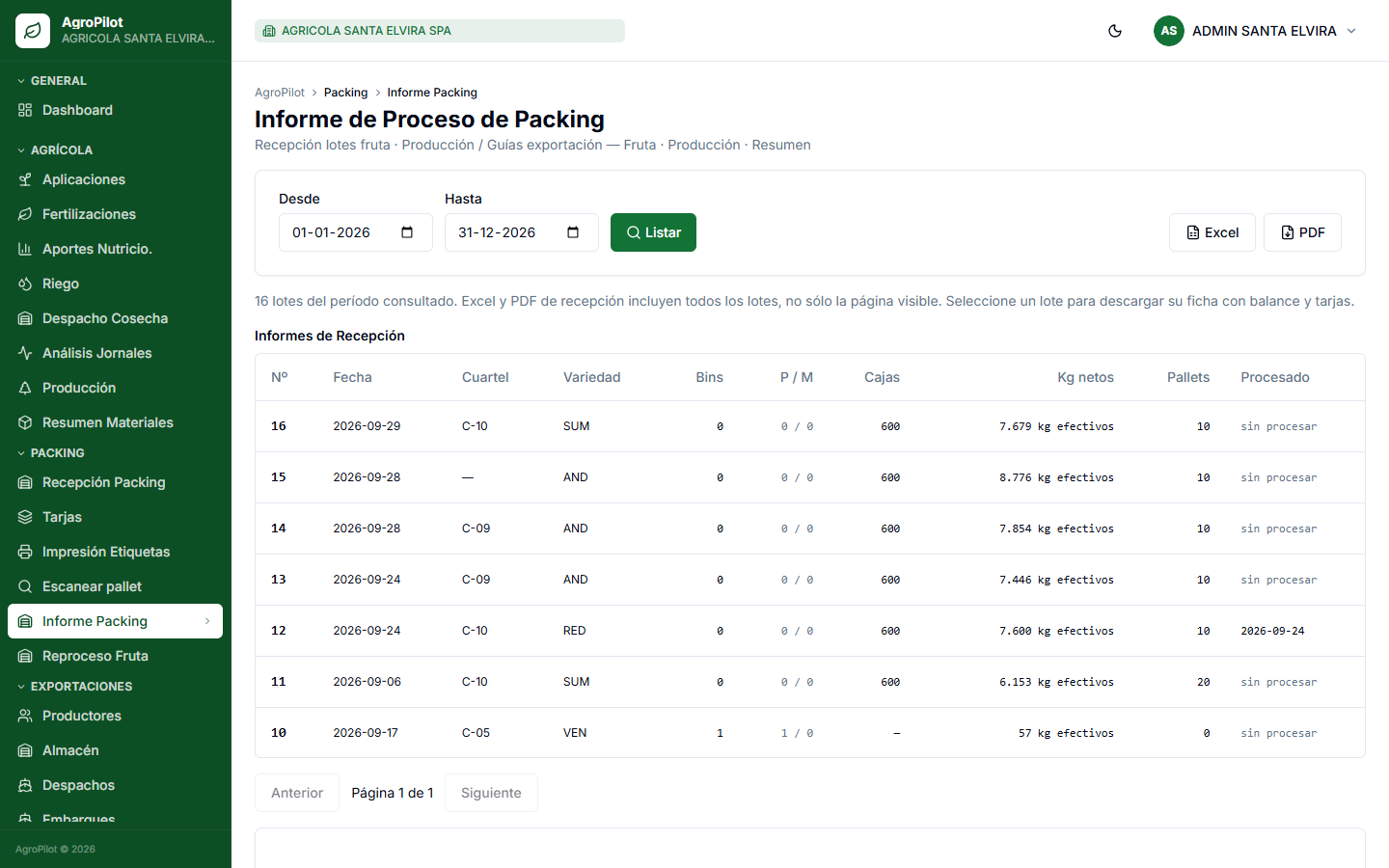 Informe real de proceso de packing en AgroPilot con lotes, cajas, kilos y pallets